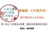 【期末综合复习】部编版历史七年级下册 复习串讲课件02  辽宋夏金元时期： 民族关系发展和社会变化（类型2  考点梳理）