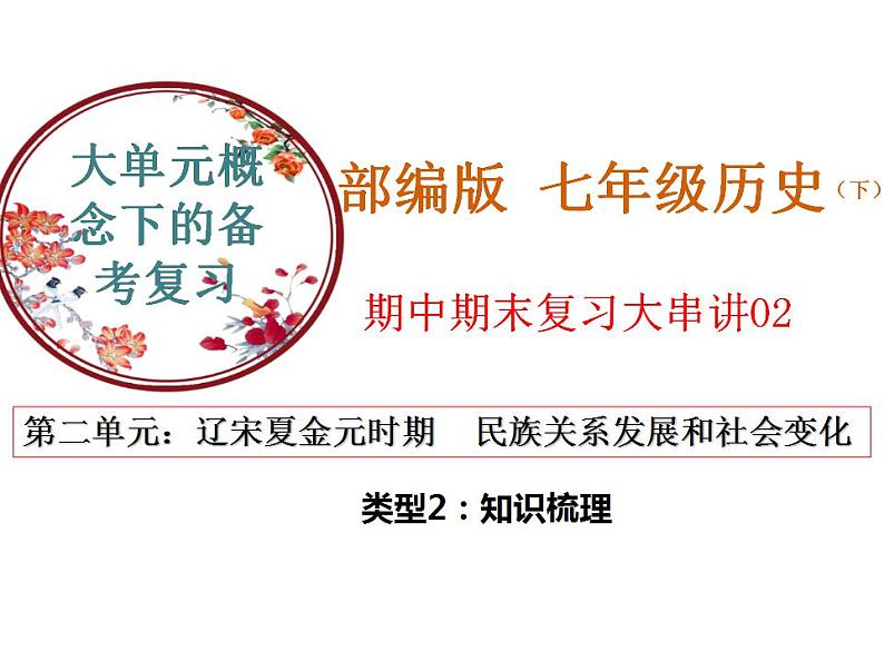 【期末综合复习】部编版历史七年级下册 复习串讲课件02  辽宋夏金元时期： 民族关系发展和社会变化（类型2  考点梳理）01