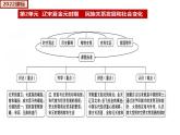 【期末综合复习】部编版历史七年级下册 复习串讲课件02  辽宋夏金元时期： 民族关系发展和社会变化（类型2  考点梳理）