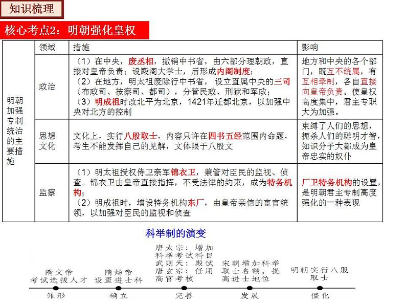 【期末综合复习】部编版历史七年级下册 复习串讲课件03 明清时期： 统一多民族国家的巩固与发展（类型2 考点梳理）08