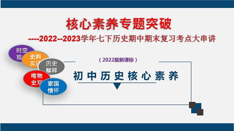 【期末综合复习】部编版历史七年级下册 核心素养专题突破课件01