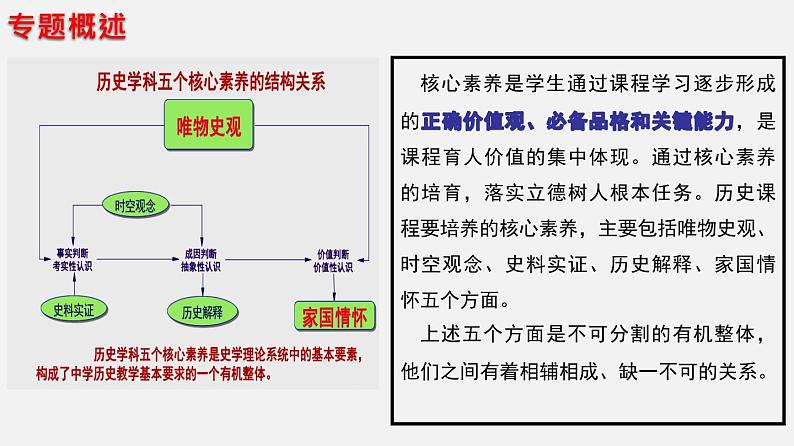 【期末综合复习】部编版历史七年级下册 核心素养专题突破课件02