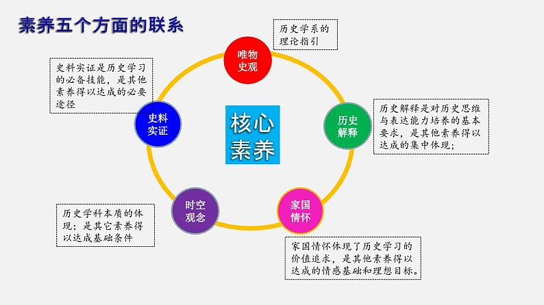 【期末综合复习】部编版历史七年级下册 核心素养专题突破课件03