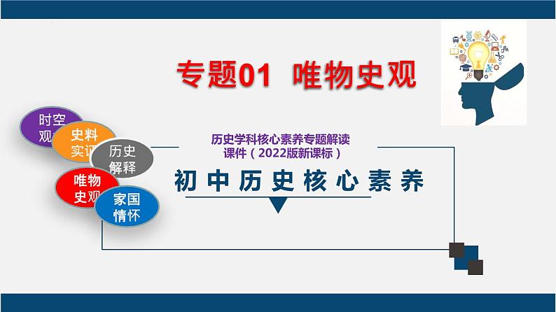 【期末综合复习】部编版历史七年级下册 核心素养专题突破课件04