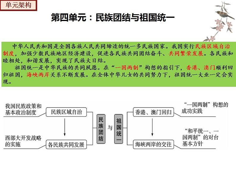 【期末综合复习】部编版历史八年级下册 复习串讲课件04  民族团结与祖国统一（类型1  知识整合）第5页