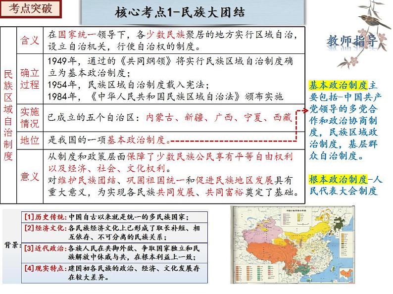 【期末综合复习】部编版历史八年级下册 复习串讲课件04  民族团结与祖国统一（类型1  知识整合）第7页