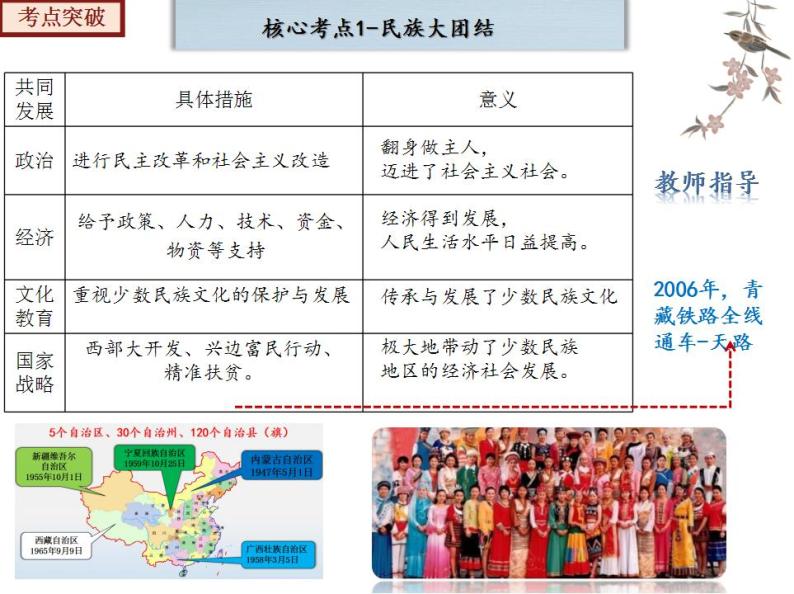 【期末综合复习】部编版历史八年级下册 复习串讲课件04  民族团结与祖国统一（类型1  知识整合）08