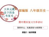 【期末综合复习】部编版历史八年级下册 复习串讲课件04 民族团结与祖国统一（类型2 考点梳理）