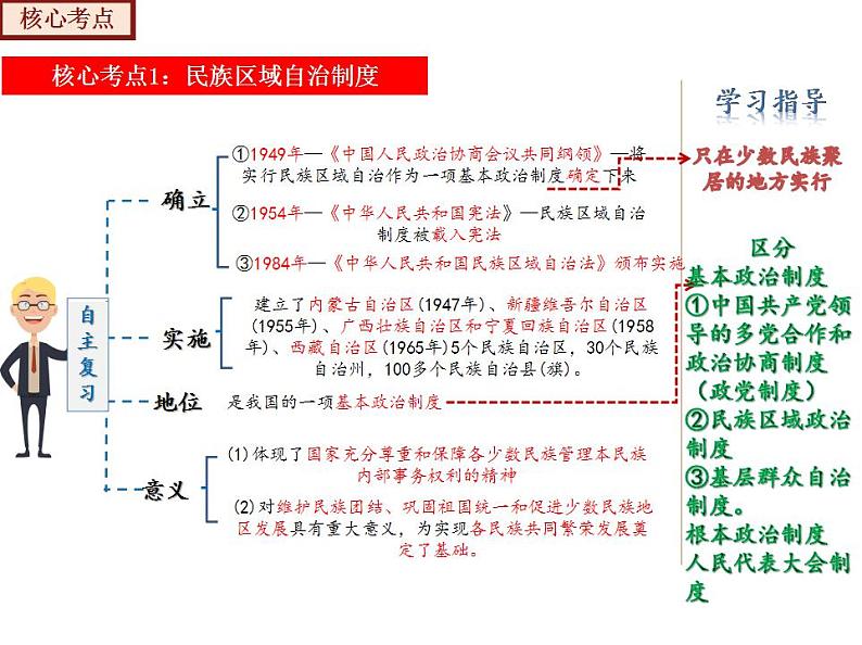 【期末综合复习】部编版历史八年级下册 复习串讲课件04 民族团结与祖国统一（类型2 考点梳理）07