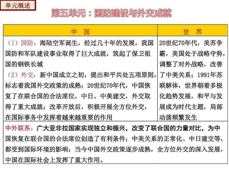 【期末综合复习】部编版历史八年级下册 复习串讲课件05 国防建设与外交成就（类型1  知识整合）03