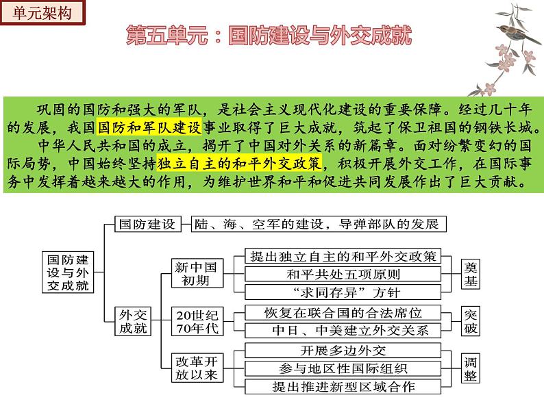 【期末综合复习】部编版历史八年级下册 复习串讲课件05 国防建设与外交成就（类型1  知识整合）05