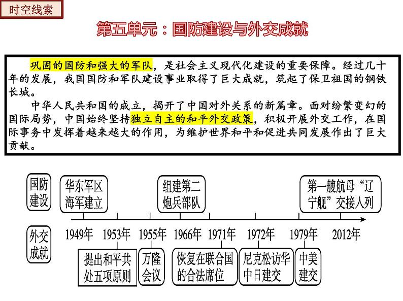 【期末综合复习】部编版历史八年级下册 复习串讲课件05 国防建设与外交成就（类型2  考点梳理）04