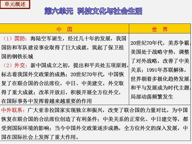 【期末综合复习】部编版历史八年级下册 复习串讲课件06 科技文化与社会生活（类型1 知识整合）03