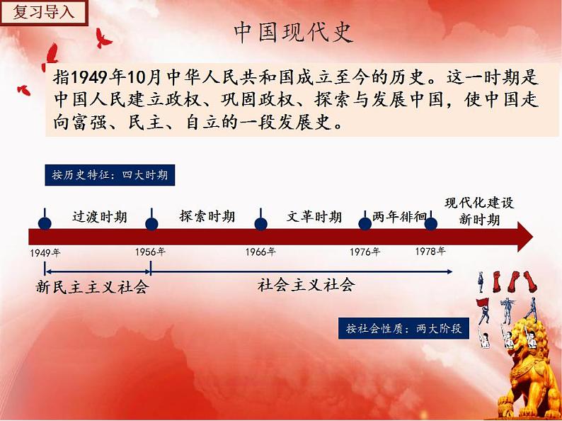 【期末综合复习】部编版历史八年级下册 复习串讲课件06 科技文化与社会生活（类型2 考点梳理）02