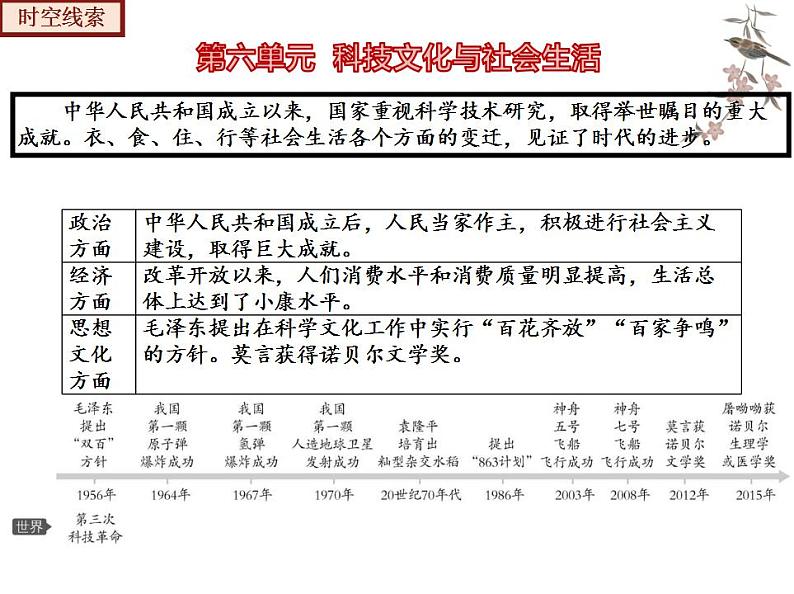 【期末综合复习】部编版历史八年级下册 复习串讲课件06 科技文化与社会生活（类型2 考点梳理）05