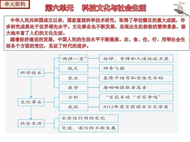 【期末综合复习】部编版历史八年级下册 复习串讲课件06 科技文化与社会生活（类型2 考点梳理）07