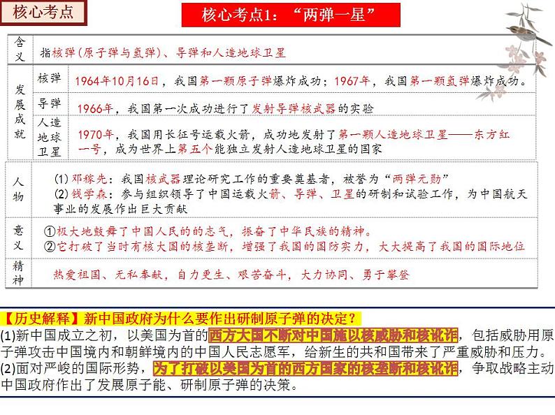 【期末综合复习】部编版历史八年级下册 复习串讲课件06 科技文化与社会生活（类型2 考点梳理）08