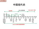 【期末综合复习】部编版历史八年级下册 期末总复习串讲课件（类型1 知识整合）