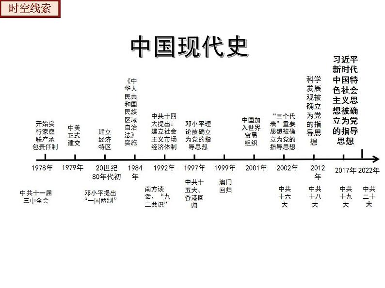 【期末综合复习】部编版历史八年级下册 期末总复习串讲课件（类型1 知识整合）06