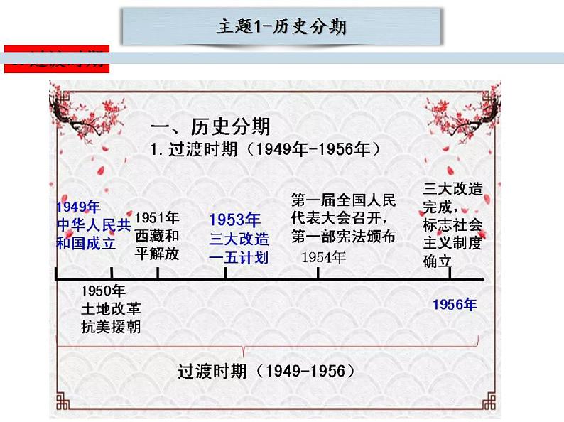 【期末综合复习】部编版历史八年级下册 期末总复习串讲课件（类型1 知识整合）08