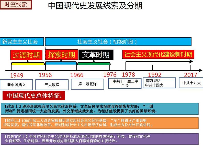 【期末综合复习】部编版历史八年级下册 期末总复习串讲课件（类型2 考点梳理）08