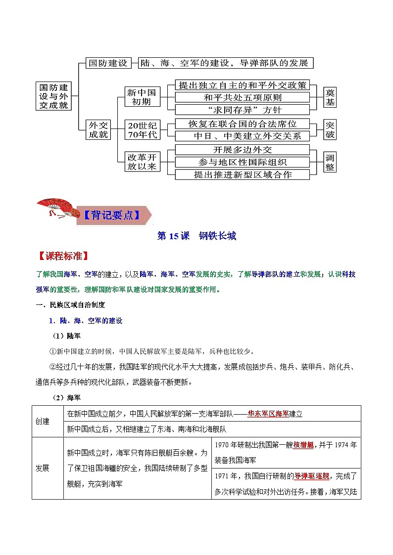 【期末综合复习】部编版历史八年级下册 背记要点与突破练习05  国防建设与外交成就；科技文化与社会生活02