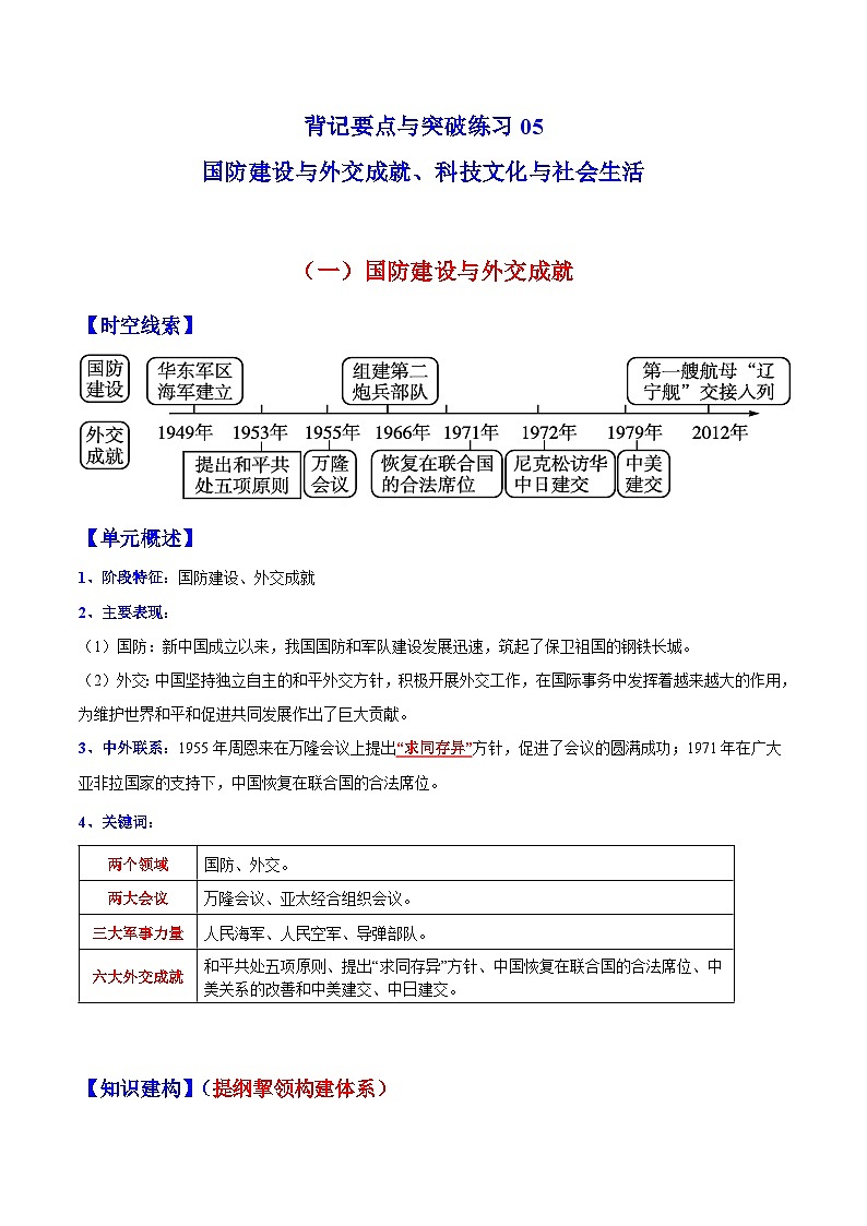 【期末综合复习】部编版历史八年级下册 背记要点与突破练习05  国防建设与外交成就；科技文化与社会生活01
