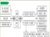 【期末划重点】部编版历史七年级下册大单元复习课件 第一单元 隋唐时期：繁荣与开放的时代（优质课件）