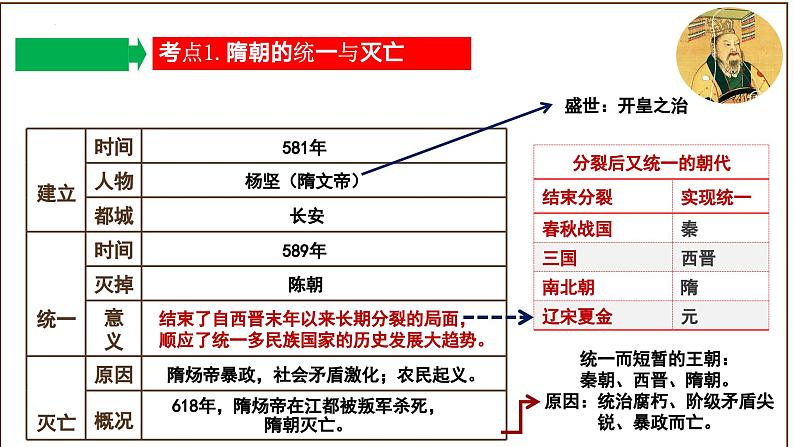 【期末划重点】部编版历史七年级下册大单元复习课件 第一单元 隋唐时期：繁荣与开放的时代（优质课件）06