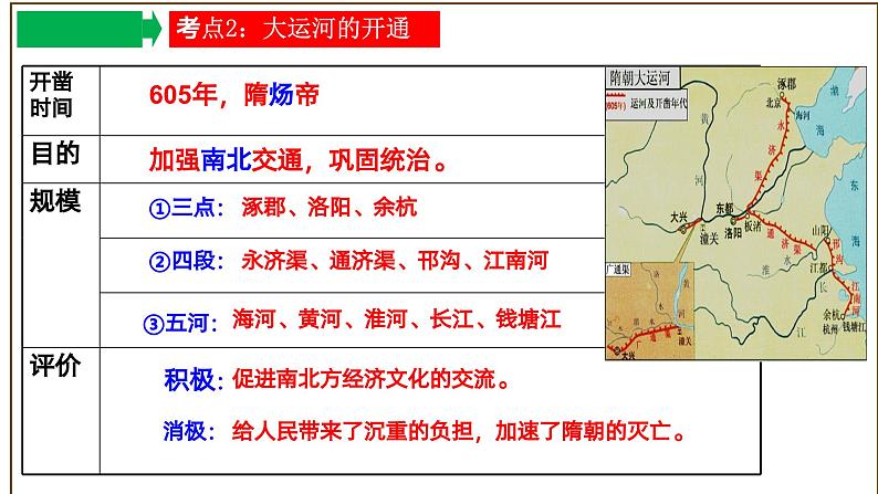 【期末划重点】部编版历史七年级下册大单元复习课件 第一单元 隋唐时期：繁荣与开放的时代（优质课件）08