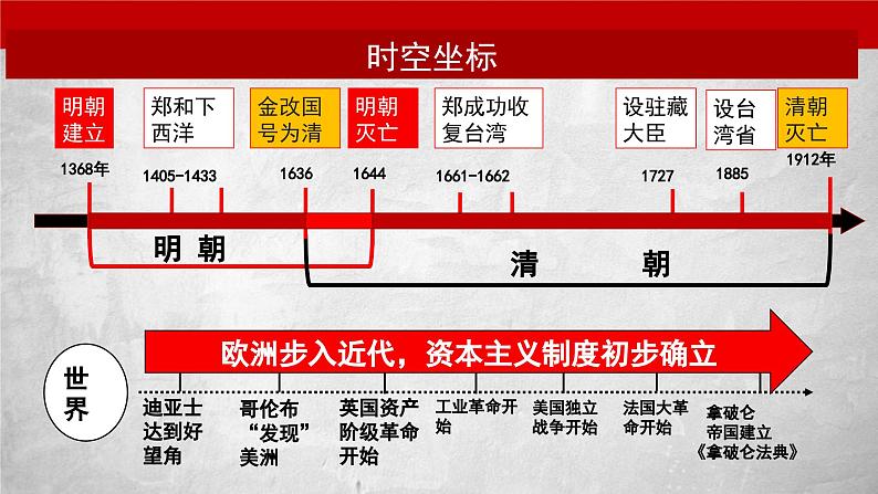 【期末划重点】部编版历史七年级下册大单元复习课件 第三单元 明清时期：统一多民族国家的巩固和发展（优质课件）02