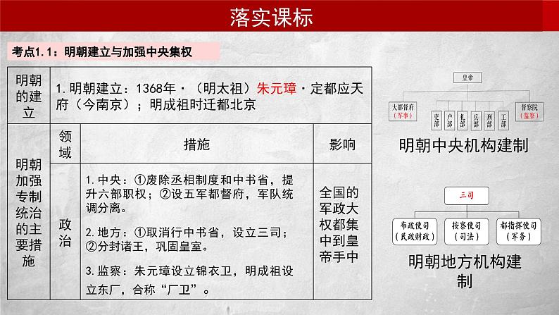 【期末划重点】部编版历史七年级下册大单元复习课件 第三单元 明清时期：统一多民族国家的巩固和发展（优质课件）06