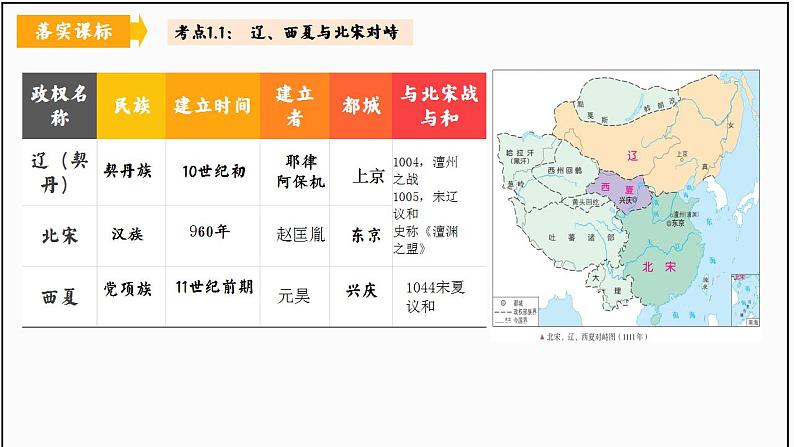 【期末划重点】部编版历史七年级下册大单元复习课件 第二单元 辽宋夏金时期：民族关系发展和和社会变化（优质课件）08