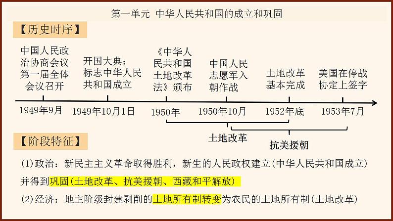 【期末大单元复习】部编版历史八年级下册大单元重要知识点拆解 八年级下册全册总复习（优质课件）02