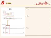 【期末大单元复习】部编版历史八年级下册大单元重要知识点拆解 第一单元 中华人民共和国的成立和巩固（优质课件）