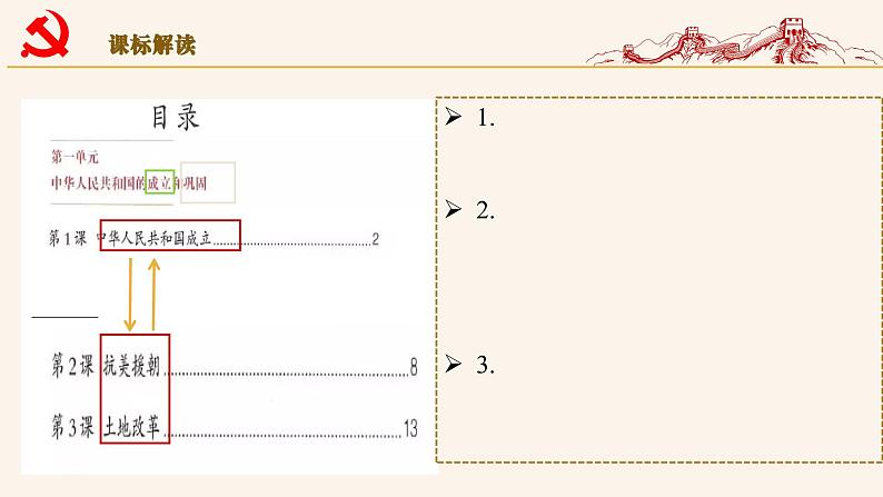 【期末大单元复习】部编版历史八年级下册大单元重要知识点拆解 第一单元 中华人民共和国的成立和巩固（优质课件）03