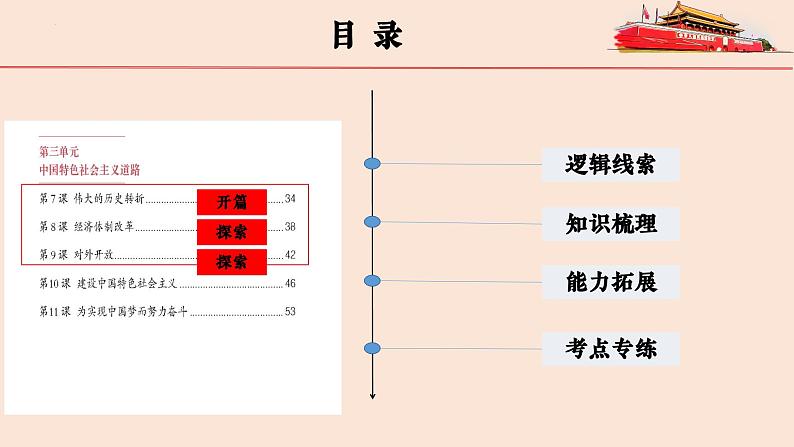 【期末大单元复习】部编版历史八年级下册大单元重要知识点拆解 第三单元 中国特色社会主义道路（优质课件）02