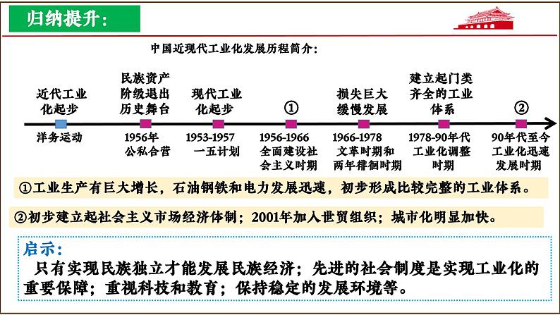 【期末大单元复习】部编版历史八年级下册大单元重要知识点拆解 第二单元 社会主义制度的建立与社会主义建设的探索（优质课件）08