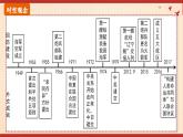 【期末大单元复习】部编版历史八年级下册大单元重要知识点拆解 第五单元 国防建设与外交成就（优质课件）