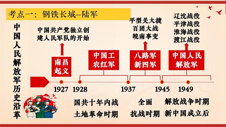 【期末大单元复习】部编版历史八年级下册大单元重要知识点拆解 第五单元 国防建设与外交成就（优质课件）03