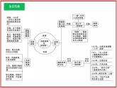 【期末大单元复习】部编版历史八年级下册大单元重要知识点拆解 第四单元 民族团结与祖国统一（优质课件）