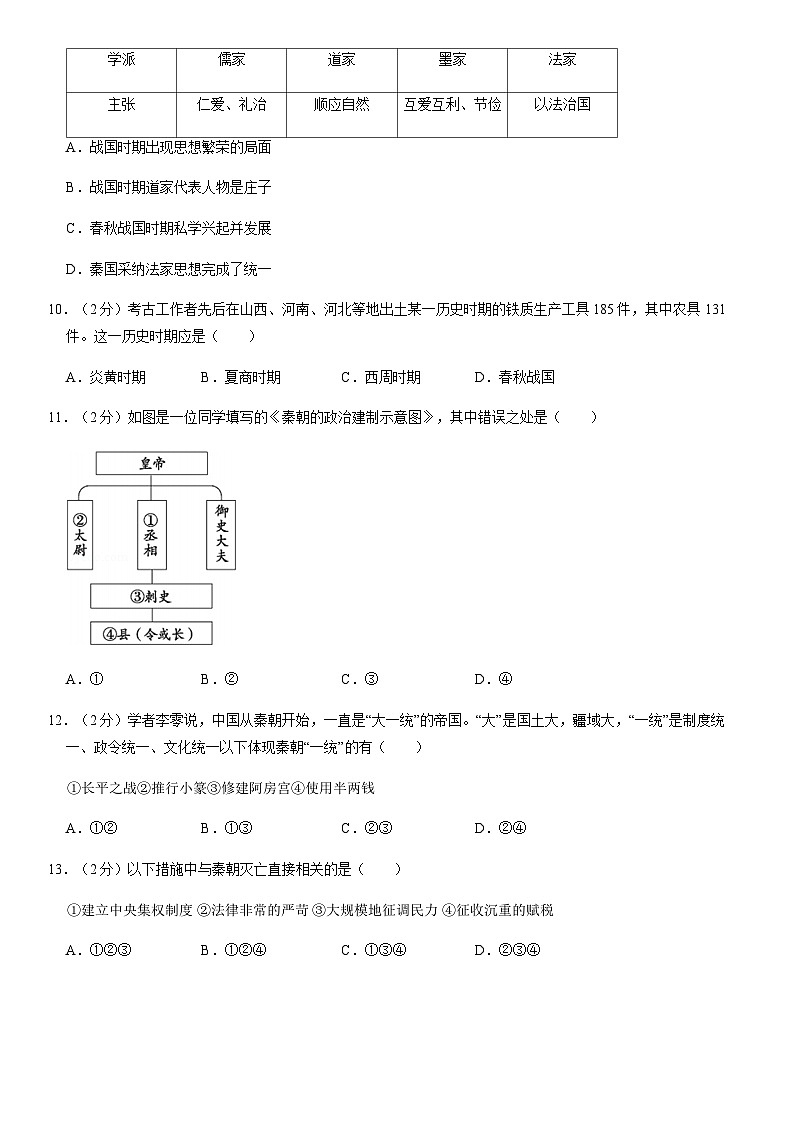 2020北京朝阳初一（上）期末历史（教师版） 试卷03