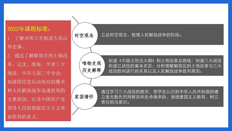 第24课  人民解放战争的胜利（课件）第2页