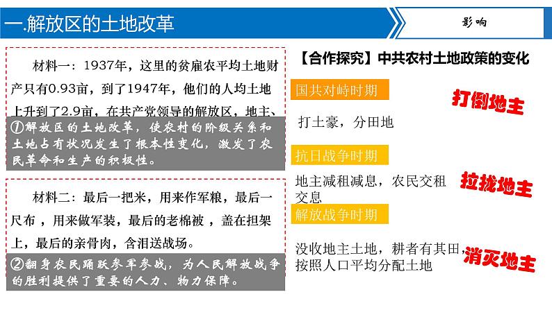 第24课  人民解放战争的胜利（课件）第4页