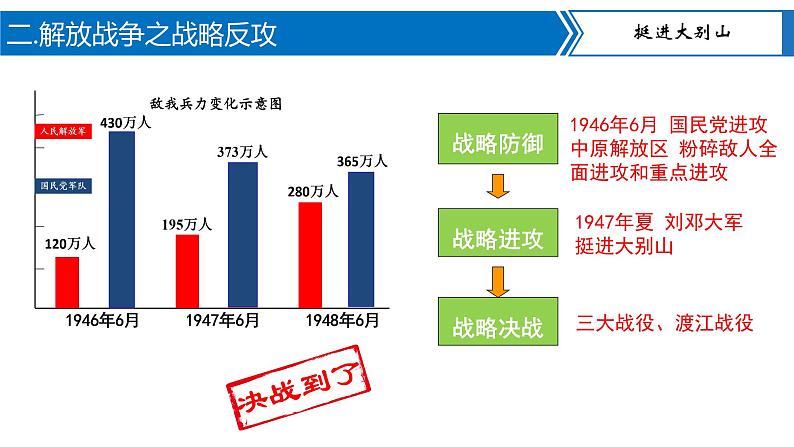 第24课  人民解放战争的胜利（课件）第6页