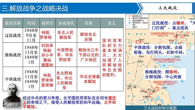 第24课  人民解放战争的胜利（课件）第7页