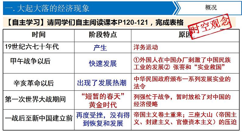 第25课  经济和社会生活的变化（课件）第3页