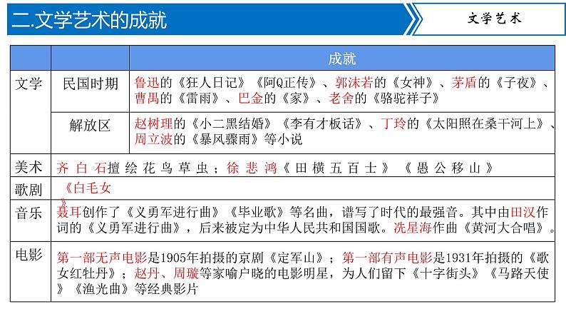 第26课  教育文化事业的发展（同步课件）第8页