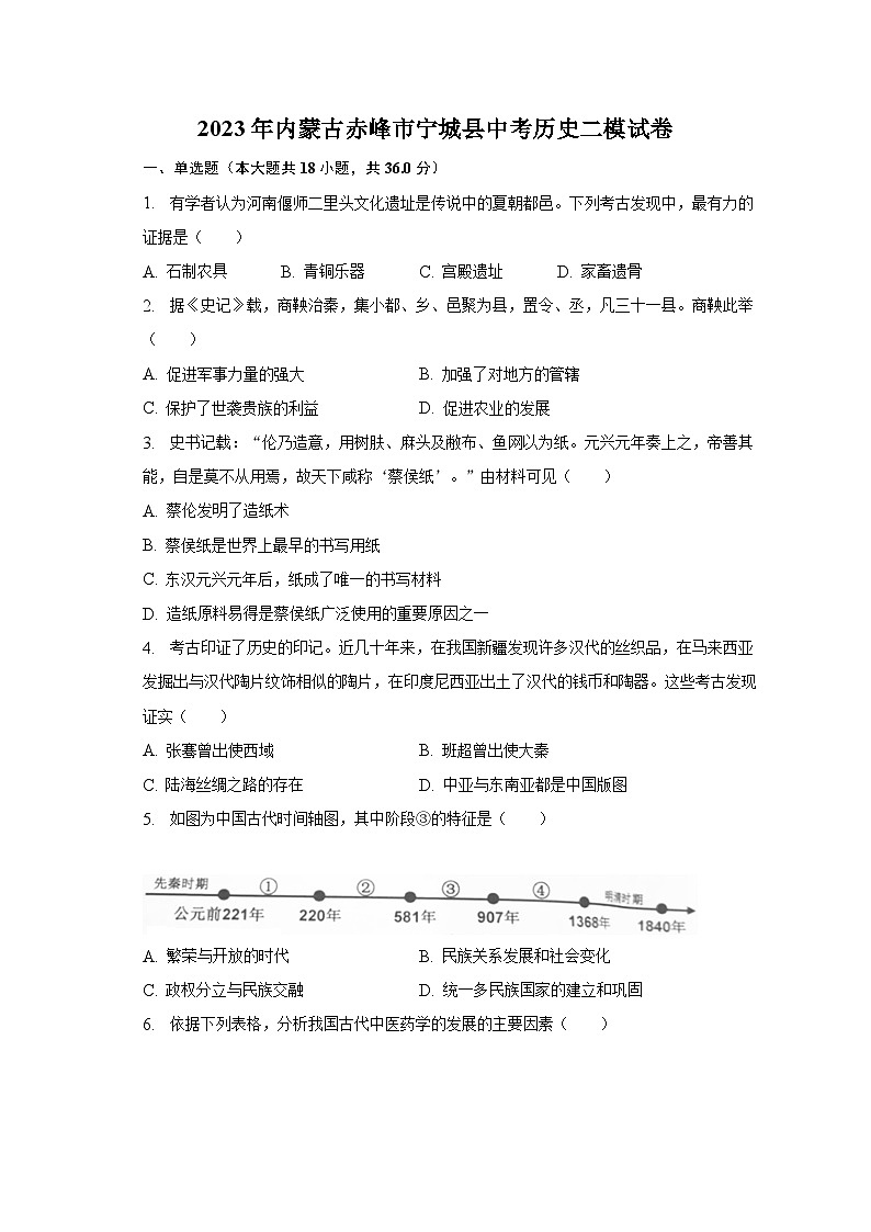 2023年内蒙古赤峰市宁城县中考历史二模试卷（含解析）01