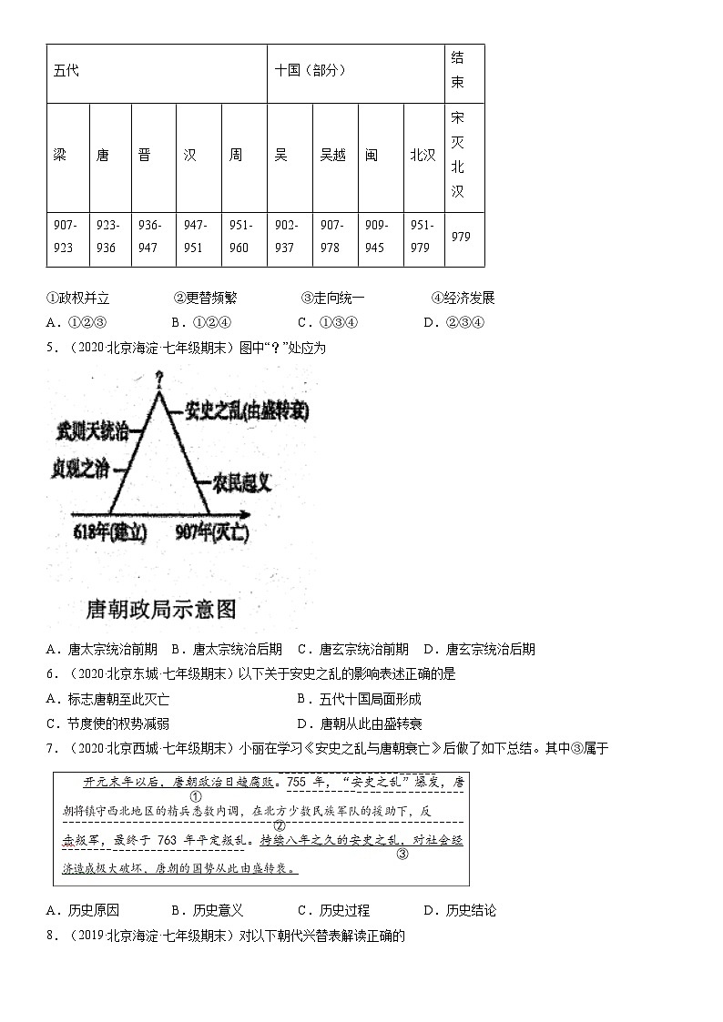 2017-2021北京重点区初一（下）期末历史汇编：安史之乱与唐朝衰亡第2页